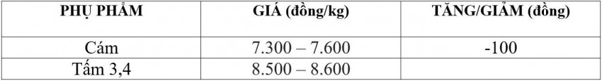 giá lúa gạo